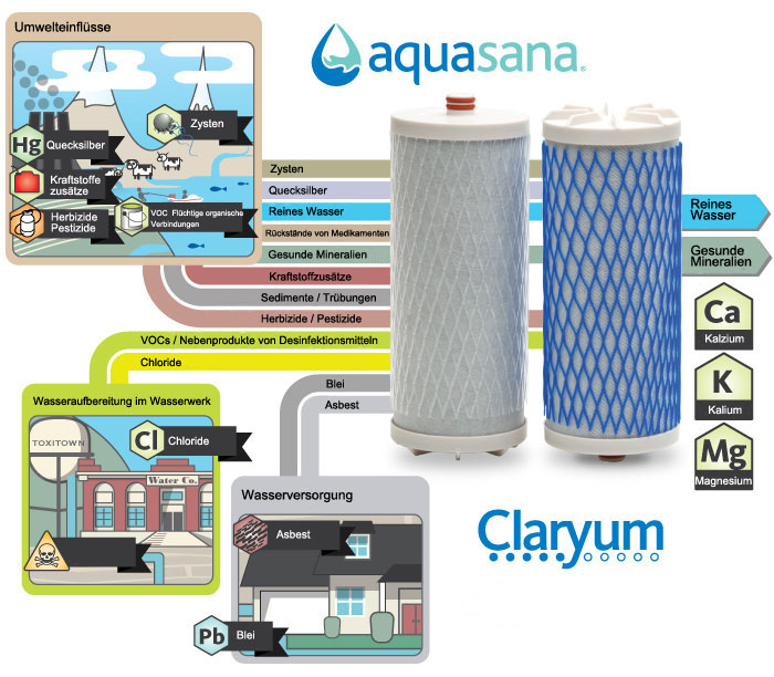 AQ-4000 AQ-4025 Countertop Water Filter Compatible with Aquasana AQ-4035 